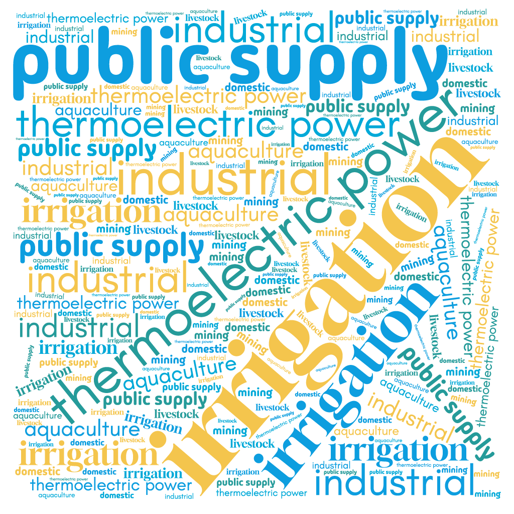 Word cloud representation of total water withdrawals by category in 2015