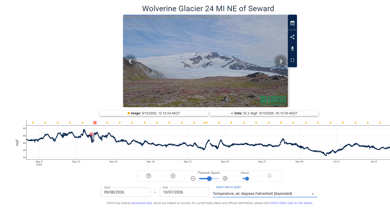 Image of glacier and temperature change chart below.