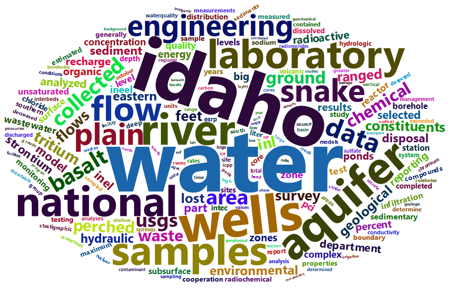 INLPO Wordcloud
