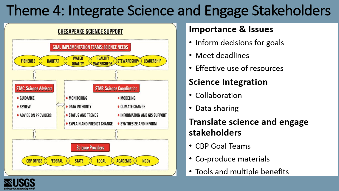 USGS Chesapeake Themes and Multi-year Work Plan PPT pg 13
