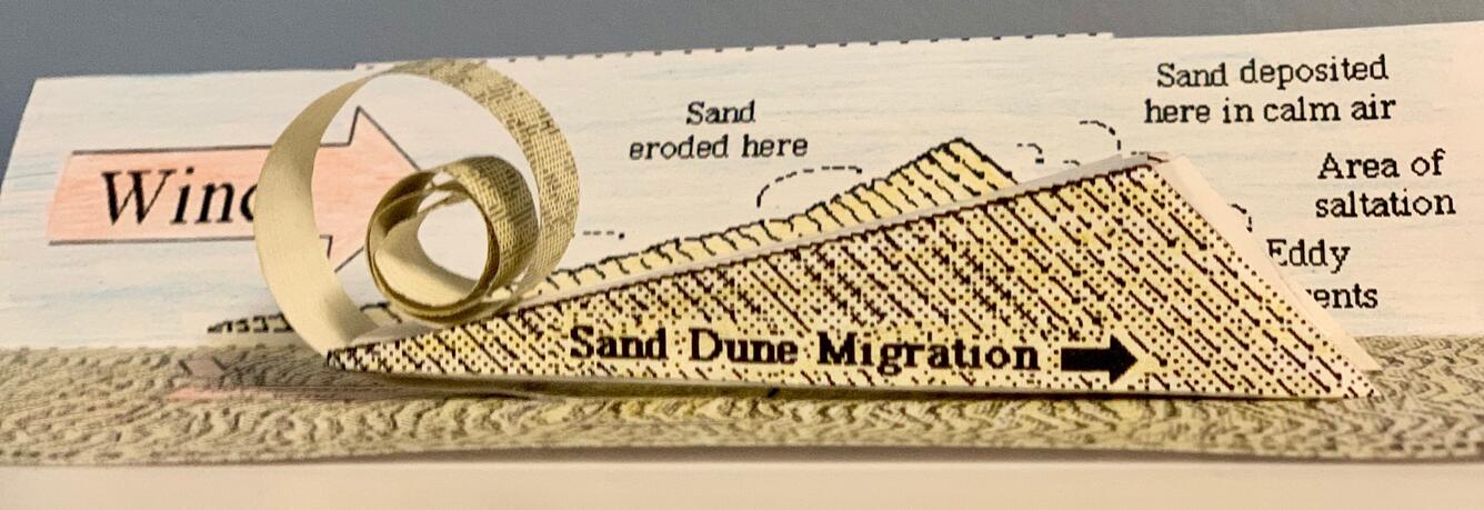 Ancient sand dune deposits with preserved cross-beds in Capitol Reef