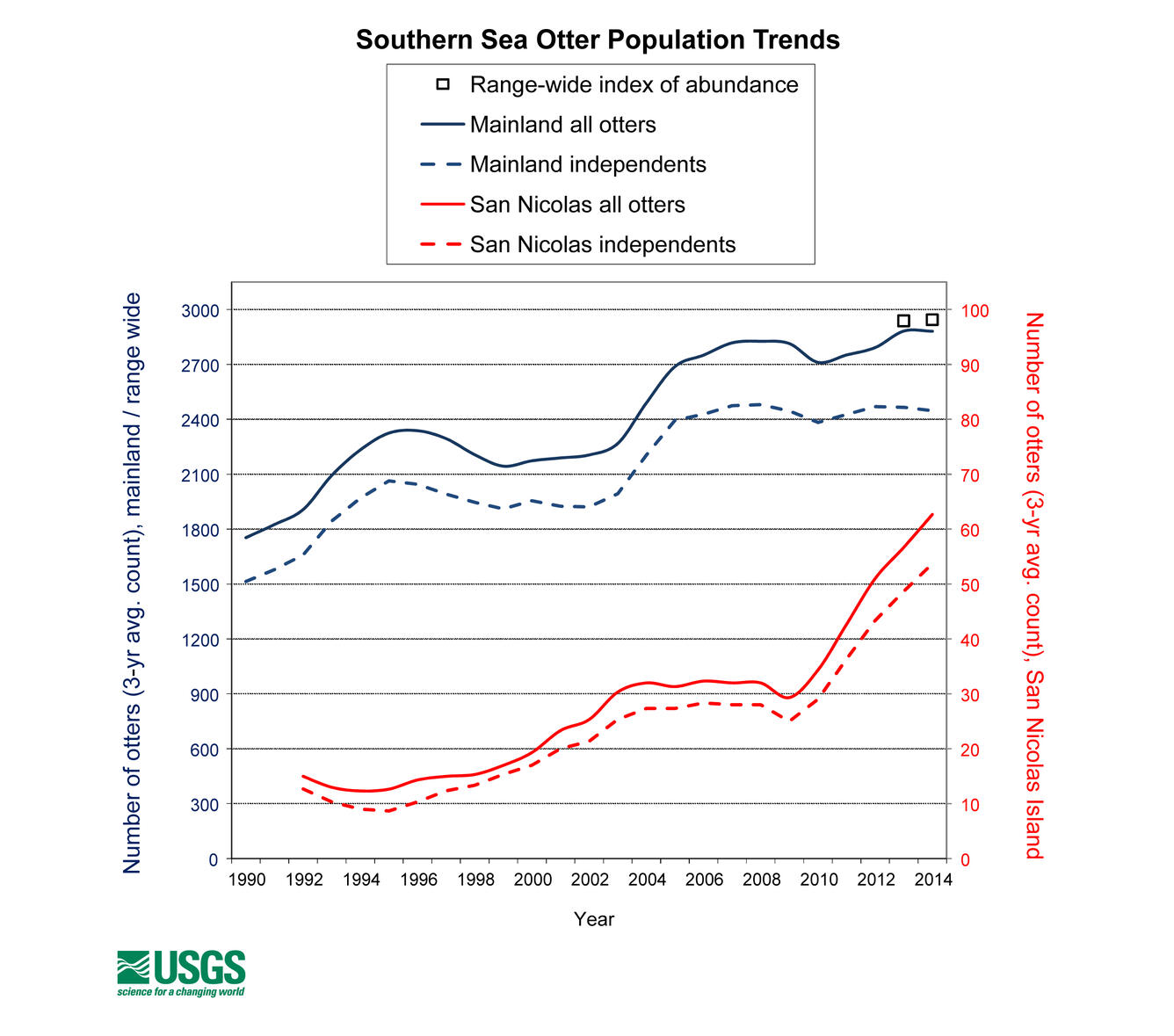 Graph. Caption below