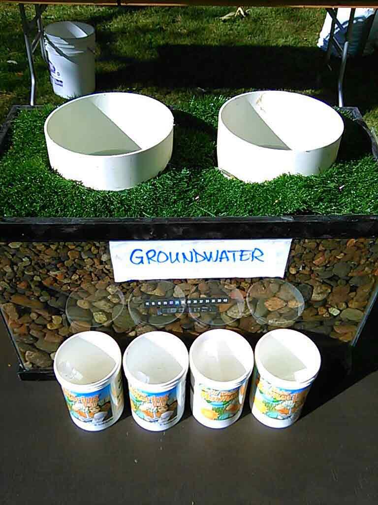 Picture of a ground water display