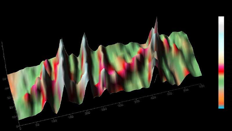 Example of a resistivity map