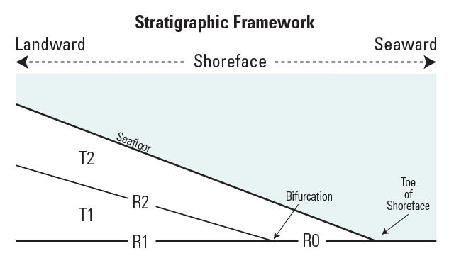Graphic schematic of naming conventions used for subsurface boundaries and sediment thickness maps