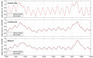 Comparison of computed water levels with and without the breach for Hudson Bay