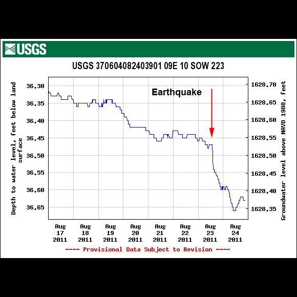 USGS Well Site 370604082403901