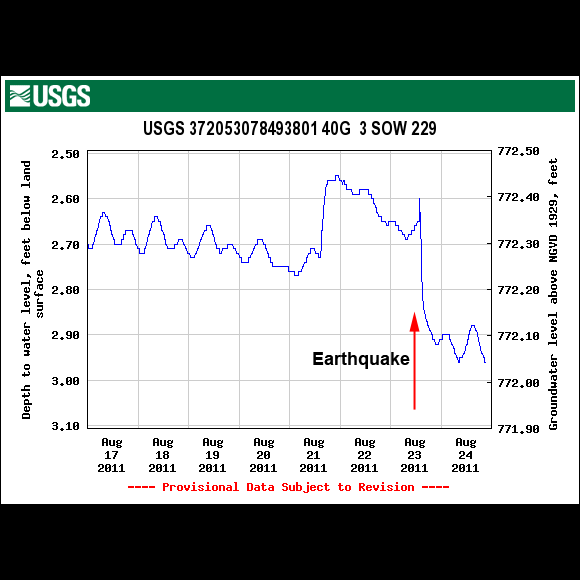USGS Well Site 372053078493801