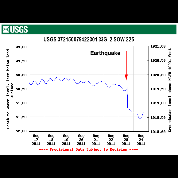 USGS Well Site 372150078422301