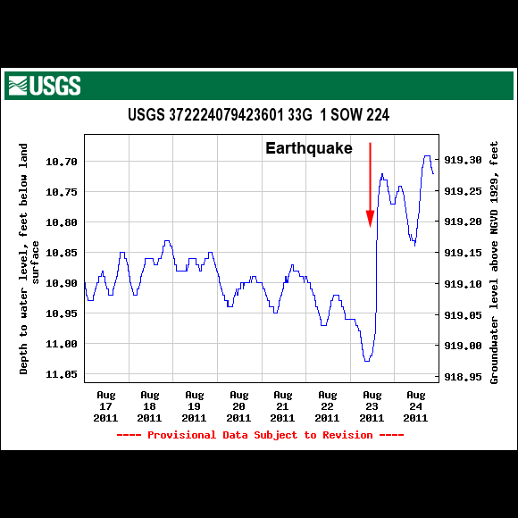 USGS Well Station 372224079423601