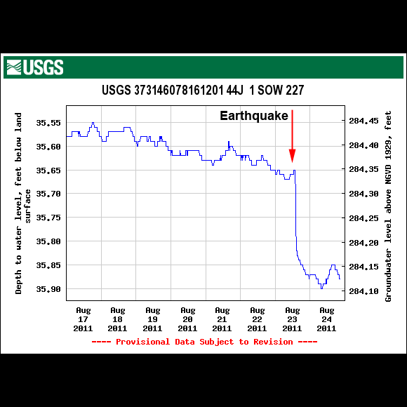 USGS Well Site 373146078161201
