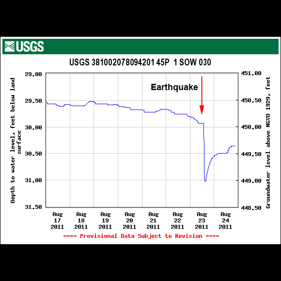 USGS Well Site 38002078094201