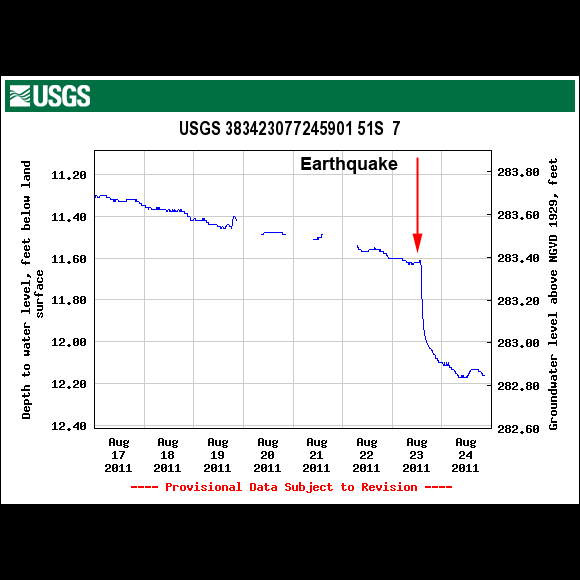USGS Well Station 383423077245901