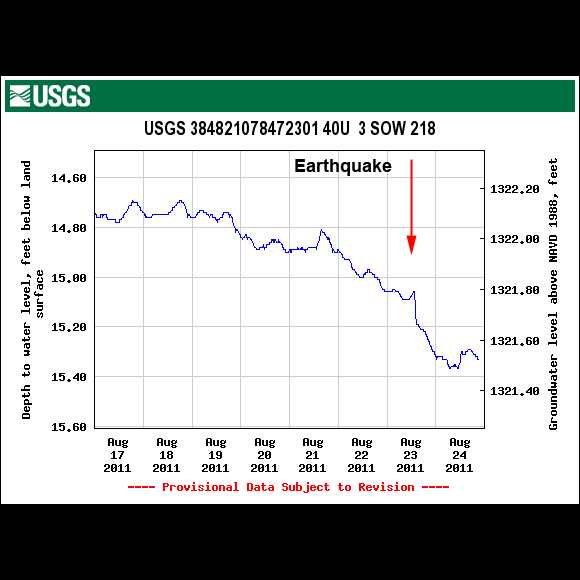 USGS Well Station 384821078472301