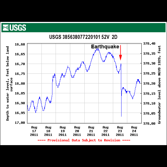 USGS Well Site 385638077220101