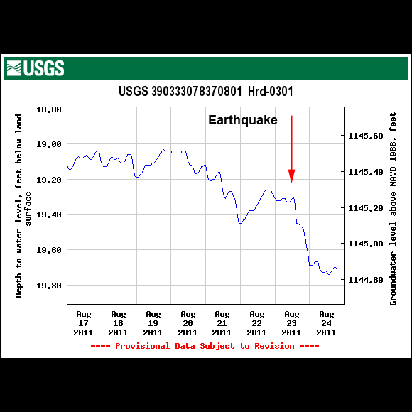 USGS Well Site 390333078370801