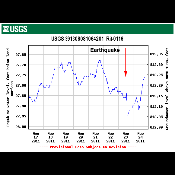 USGS Well Site 391308081064201