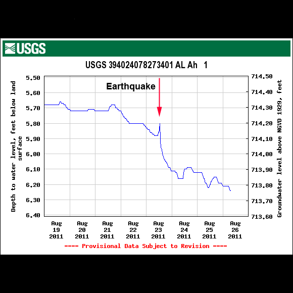 USGS Well Site 394024078273401