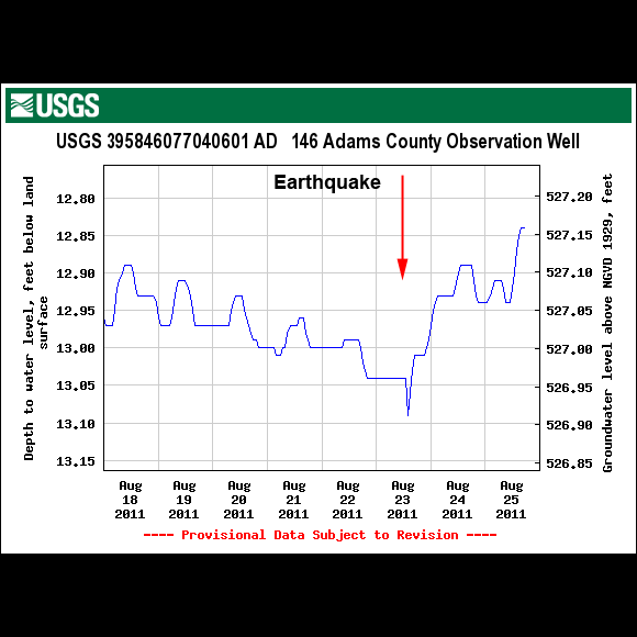 USGS Well Site 395846077040601