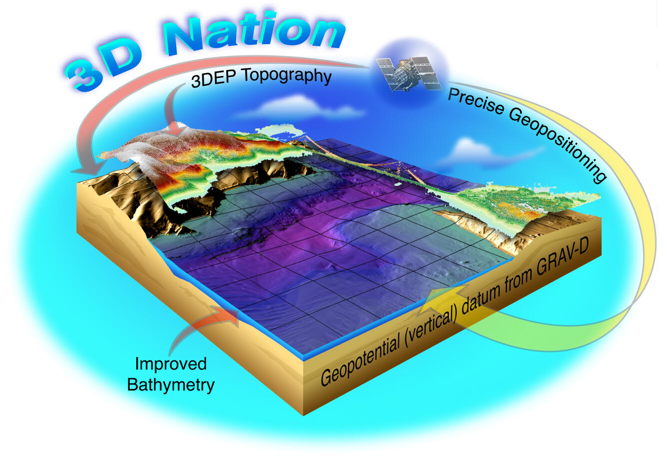 3D Nation Infographic