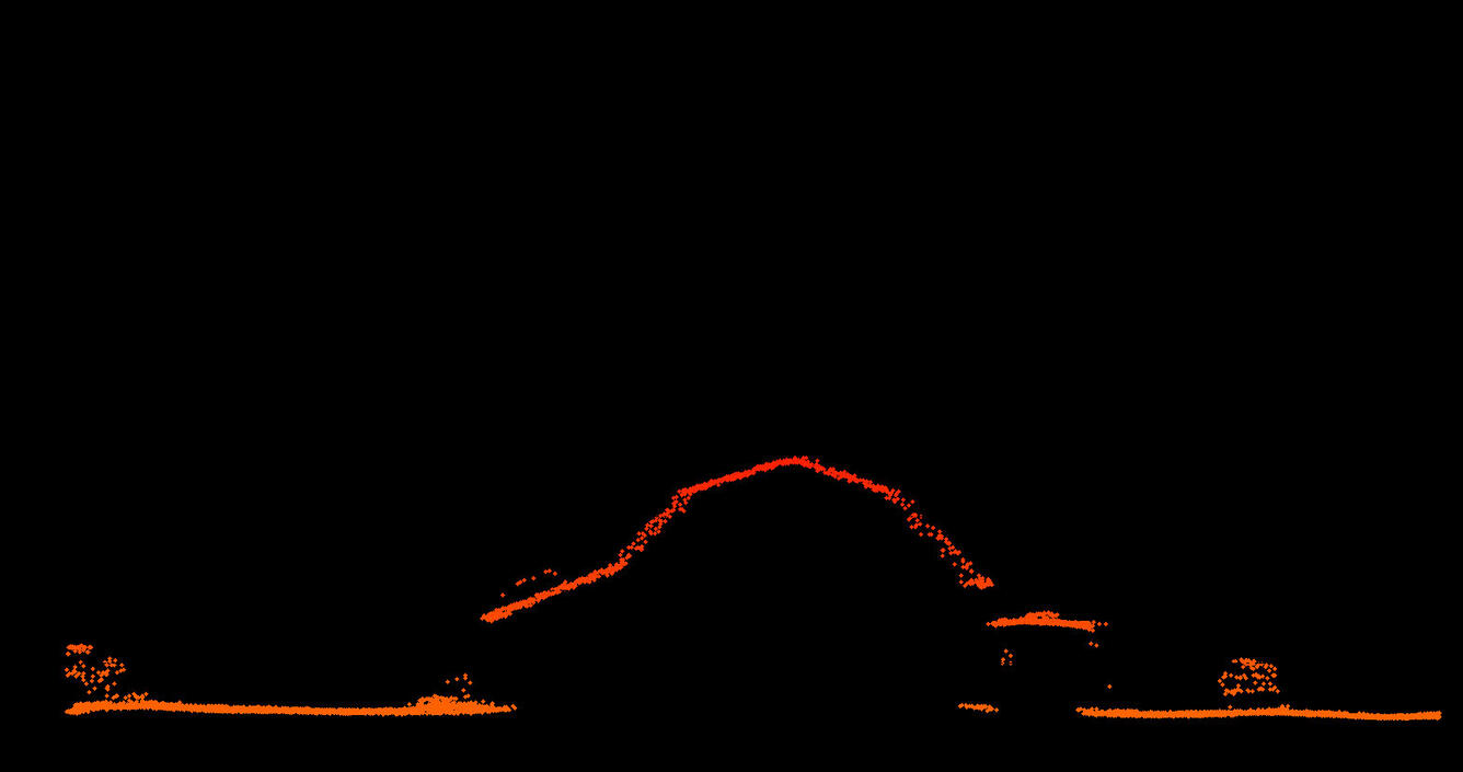 3dep_profile_SPL_colored_by_elevation_house