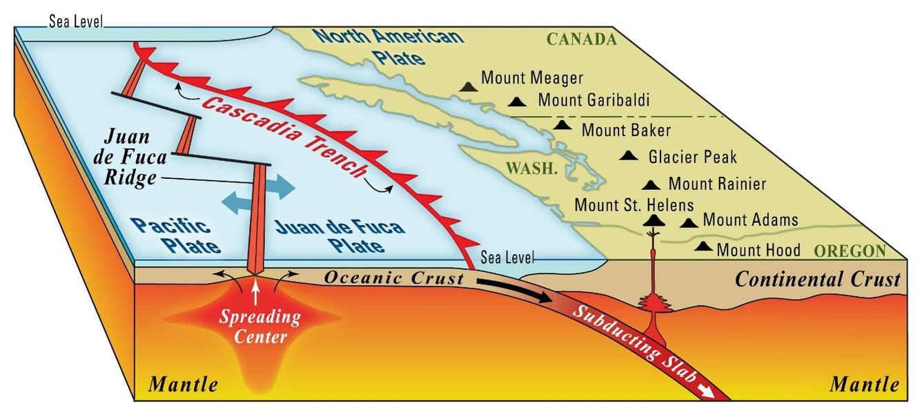 Subduction Zone Infographic