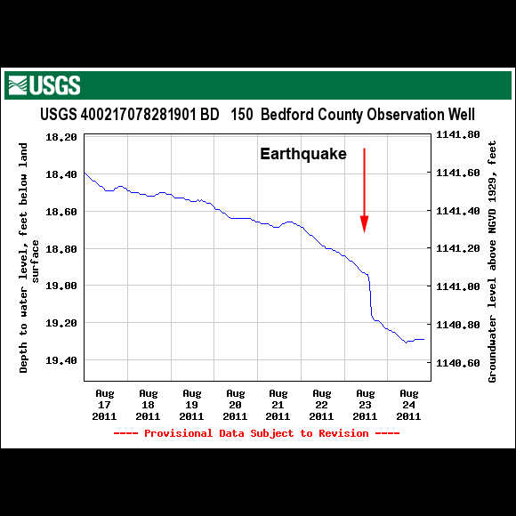USGS Well Site 400217078281901