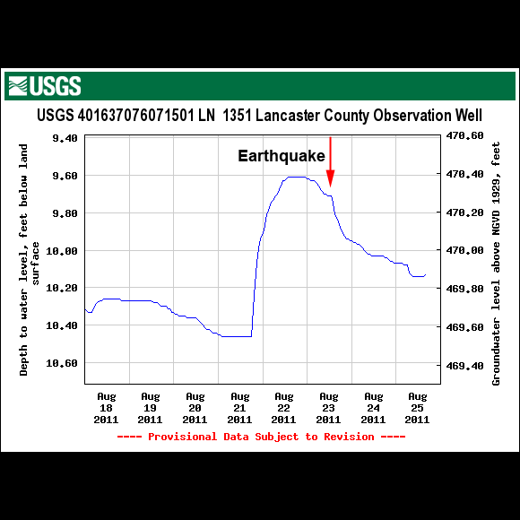 USGS Well Site 401637076071501