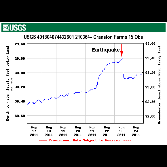 USGS Well Site 401804074432601