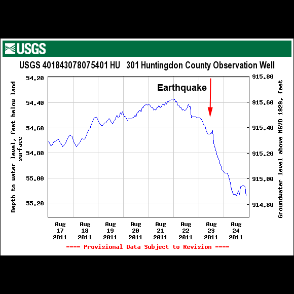 USGS Well Site 401843078075401