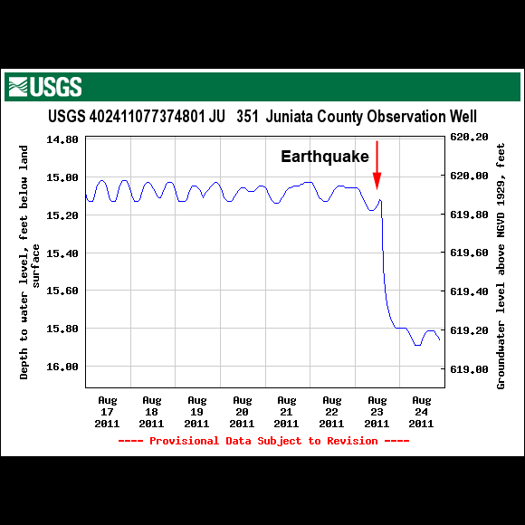 USGS Well Site 402411077374801