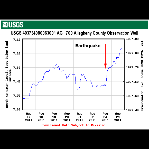 USGS Well Site 403734080063001