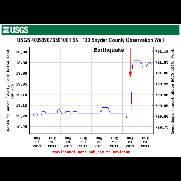 USGS Well Site 403939076591001