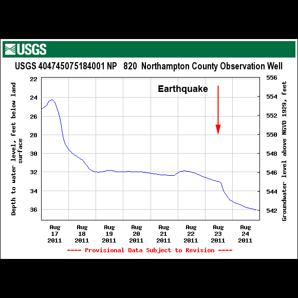 USGS Well Site 404745075184001