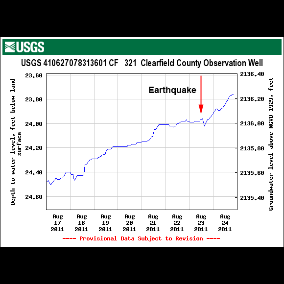 USGS Well Site 410527078313601