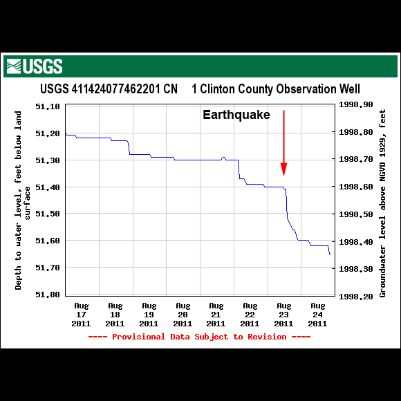 USGS Well Site 411424077462201