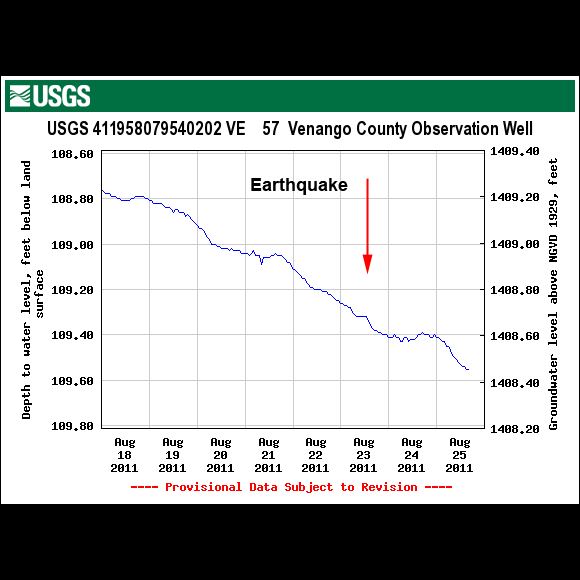 USGS Well Station 411958079540202