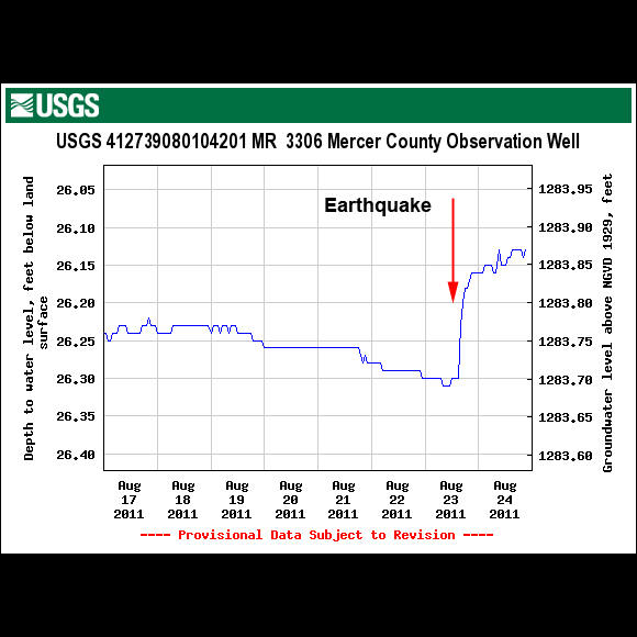 USGS Well Station 412739080104201