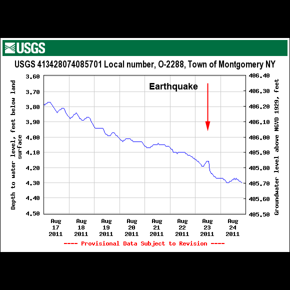USGS Well Station 413428074085701