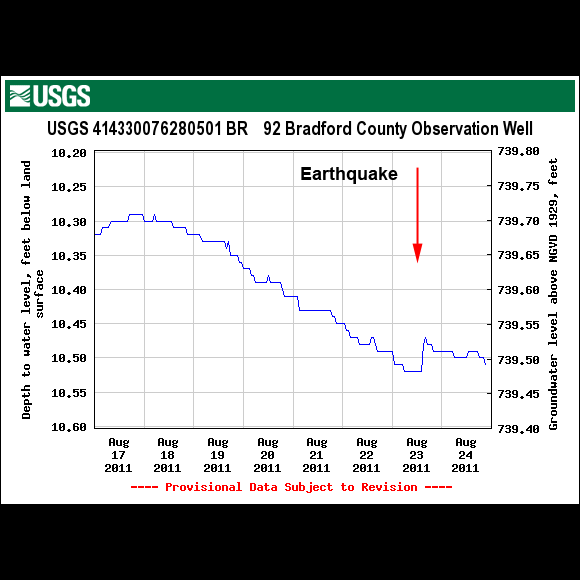 USGS Well Station 414330076280501