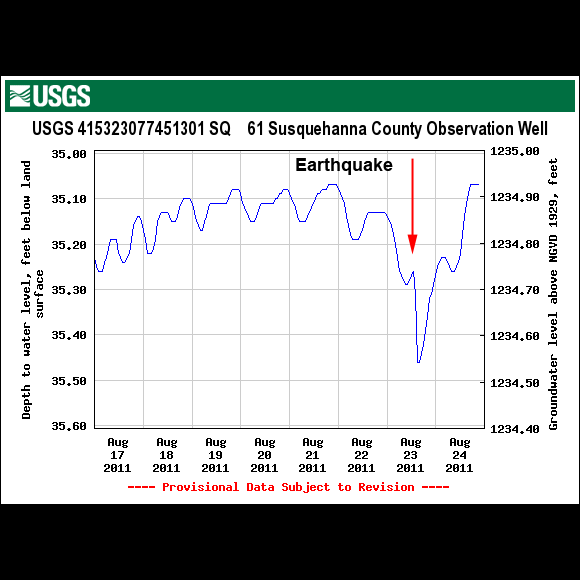 USGS Well Station 415323077451301
