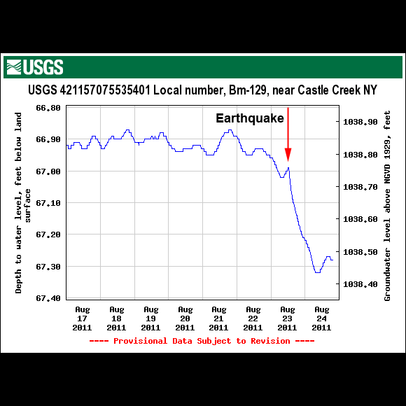 USGS Well Station 421157075535401