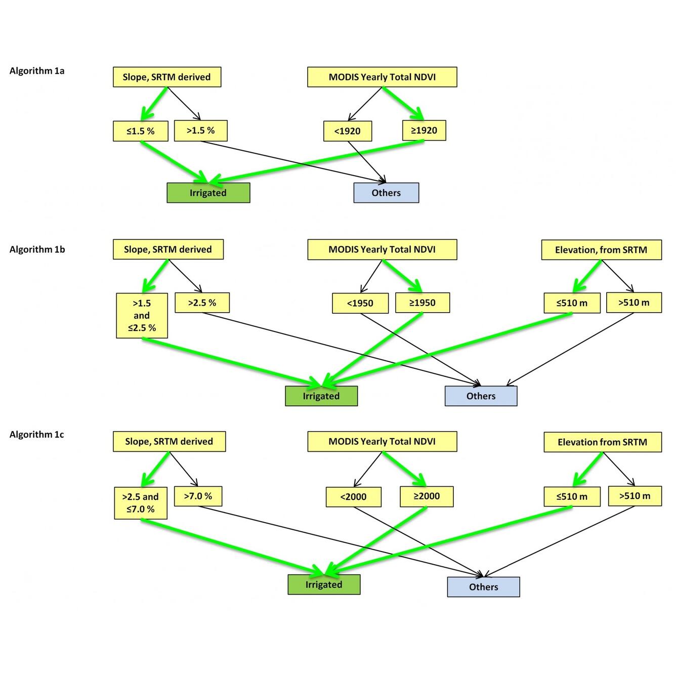 ACCA algorithm sample code