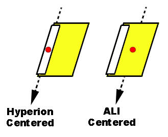 Graphic showing Hyperion footprint