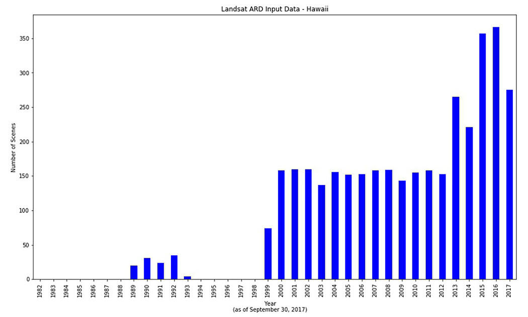 Landsat Collection 1 U.S. Analysis Ready Data Input Scenes - Hawaii