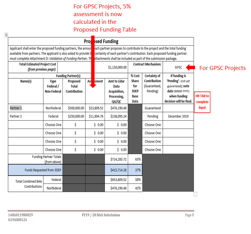 Sample BAA Table