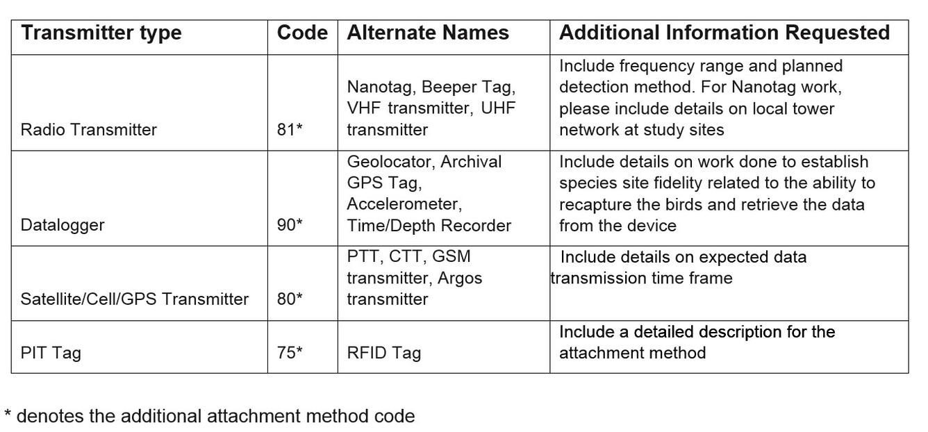 BBL Transmitter Types