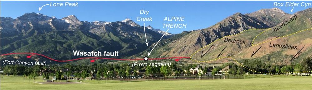 meadow in foreground and mountain range in background with labels