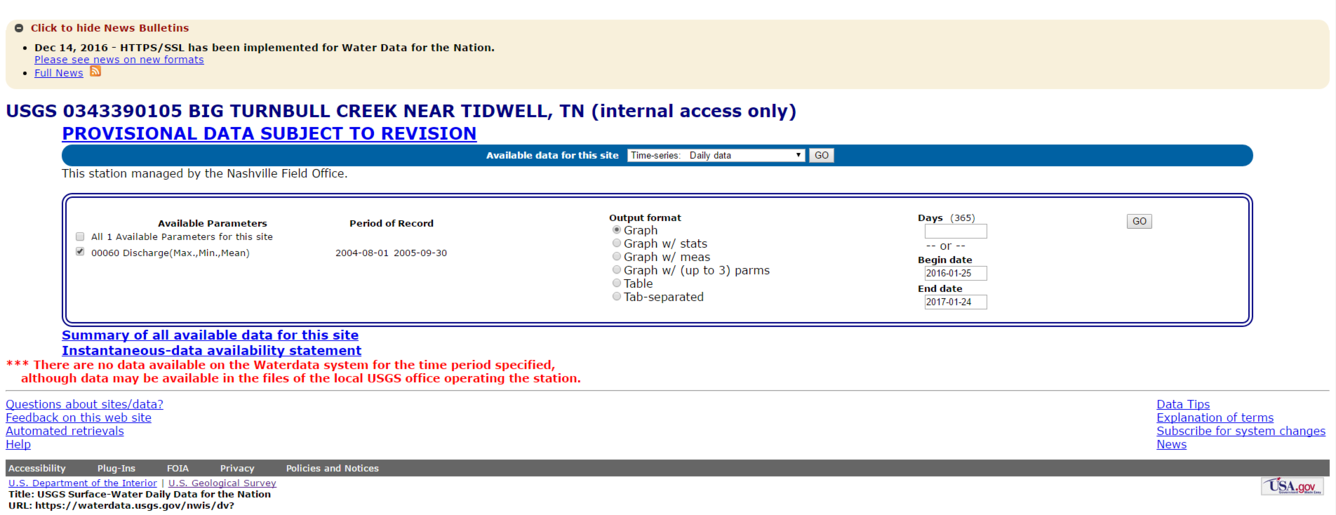 Big Turnbull Creek near Tidwell, Tennessee Turbidity Graph