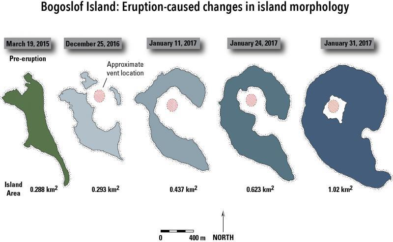 Five sequential drawings of crescent-shaped island, showing changes in size and shape over two years/